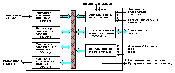   IMS C012